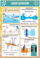Стенд "Закон Бернулли" - fgospostavki.ru - Шумерля