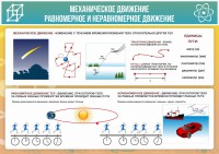 Стенд "Механическое движение" - fgospostavki.ru - Шумерля