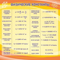 Стенд "Физические константы" - fgospostavki.ru - Шумерля
