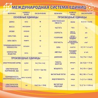 Стенд "Международная система единиц" - fgospostavki.ru - Шумерля