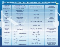 Стенд "Основные классы органических соединений" - fgospostavki.ru - Шумерля