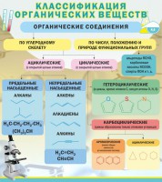 Стенд "Классификация органических веществ" - fgospostavki.ru - Шумерля