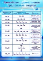 Стенд "Важнейшие одноатомные предельные спирты" - fgospostavki.ru - Шумерля