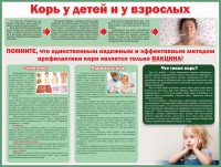 Стенд "Корь у детей и взрослых" - fgospostavki.ru - Шумерля