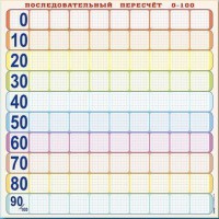 Панно (демонстрационное) магнитно-маркерное "Объекты, предназначенные для демонстрации последовательного пересчета от 0 до 100" + комплект тематических магнитов - fgospostavki.ru - Шумерля