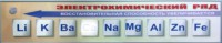 Справочно-информационный стенд (электронный, световой) "Электрохимический ряд напряжений металлов" - fgospostavki.ru - Шумерля