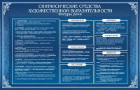 Стенд "Синтаксические средства" - fgospostavki.ru - Шумерля
