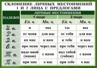 Комплект таблиц "Орфография 4-5 класс" - fgospostavki.ru - Шумерля