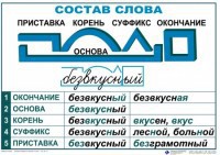 Комплект таблиц "Основные правила и понятия по русскому языку" - fgospostavki.ru - Шумерля