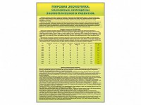 Стенды "Диаграммы и графики, отражающие статистические данные по экономике России и мира" - fgospostavki.ru - Шумерля