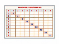Фрагмент (демонстрационный) маркерный "Таблица умножения" - fgospostavki.ru - Шумерля