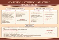 Стенд "Дефисное и слитное написание частей речи" - fgospostavki.ru - Шумерля