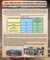 Стенд "1942 год. Начало перелома в ходе Великой Отечественной" - fgospostavki.ru - Шумерля