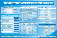 Стенд "Язык программирования Pascal" - fgospostavki.ru - Шумерля