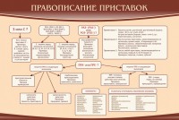 Стенд "Правописание приставок" Вариант 2 - fgospostavki.ru - Шумерля