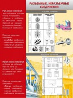 Стенд "Разъемные, неразъемные соединения" - fgospostavki.ru - Шумерля
