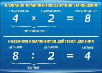 Стенд "Компоненты умножения и деления" - fgospostavki.ru - Шумерля