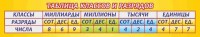 Стенд "Таблица классов и разрядов" - fgospostavki.ru - Шумерля