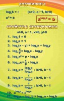 Стенд "Логарифмы" - fgospostavki.ru - Шумерля
