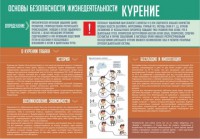 Стенд "Курение" - fgospostavki.ru - Шумерля