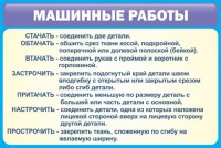 Стенд "Машинные работы" - fgospostavki.ru - Шумерля