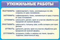 Стенд "Утюжильные работы" - fgospostavki.ru - Шумерля