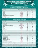 Стенд "Единицы международной системы СИ" - fgospostavki.ru - Шумерля