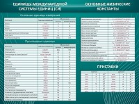 Стенд "Основные единицы величин" - fgospostavki.ru - Шумерля