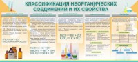 Стенд "Классификация неорганических соединений и их свойства" - fgospostavki.ru - Шумерля