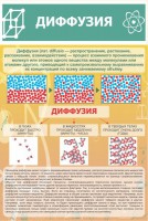 Стенд "Диффузия" - fgospostavki.ru - Шумерля