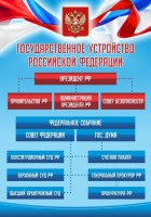 Стенд "Государственное устройство Российской Федерации" Вариант 1 - fgospostavki.ru - Шумерля