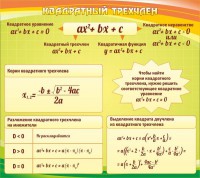Стенд "Квадратный трехчлен" - fgospostavki.ru - Шумерля