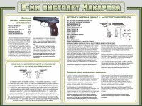 Стенд "Пистолет Макарова" - fgospostavki.ru - Шумерля