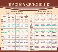 Стенд "Правила склонения" - fgospostavki.ru - Шумерля