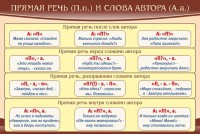 Стенд "Прямая речь и слова автора" - fgospostavki.ru - Шумерля