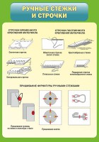 Стенд "Ручные стежки и строчки" - fgospostavki.ru - Шумерля