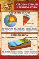 Стенд "Строение Земли и земной коры" - fgospostavki.ru - Шумерля
