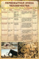 Стенд "Первобытная эпоха человечества" - fgospostavki.ru - Шумерля