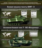 Стенд "Тактико-технические характеристики вооружения и военной техники" - fgospostavki.ru - Шумерля