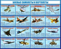 Стенд "Боевые самолеты и вертолеты" - fgospostavki.ru - Шумерля