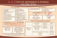 Стенд "о, е, ё, после шипящих в разных частях речи" - fgospostavki.ru - Шумерля