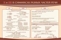 Стенд ""н" и "нн" в суффиксах разных частей речи" - fgospostavki.ru - Шумерля