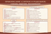 Стенд "Правописание союзов наречий местоимений" - fgospostavki.ru - Шумерля