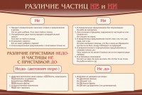 Стенд "Различие частиц "не" и "ни"" - fgospostavki.ru - Шумерля