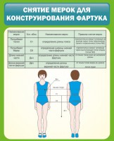 Стенд "Снятие мерок для конструирования фартука" - fgospostavki.ru - Шумерля