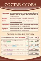 Стенд "Состав слова" - fgospostavki.ru - Шумерля