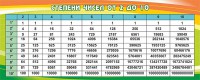 Стенд "Степени чисел от 2 до 10" - fgospostavki.ru - Шумерля
