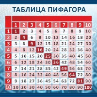 Стенд "Таблица Пифагора" Вариант 1 - fgospostavki.ru - Шумерля