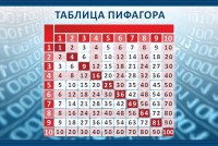 Стенд "Таблица Пифагора" Вариант 2 - fgospostavki.ru - Шумерля