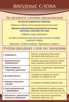 Стенд "Вводные слова" - fgospostavki.ru - Шумерля